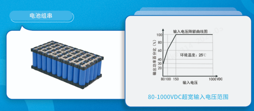 The household storage industry has entered a high-growth track, helping the high-quality development of power supplies